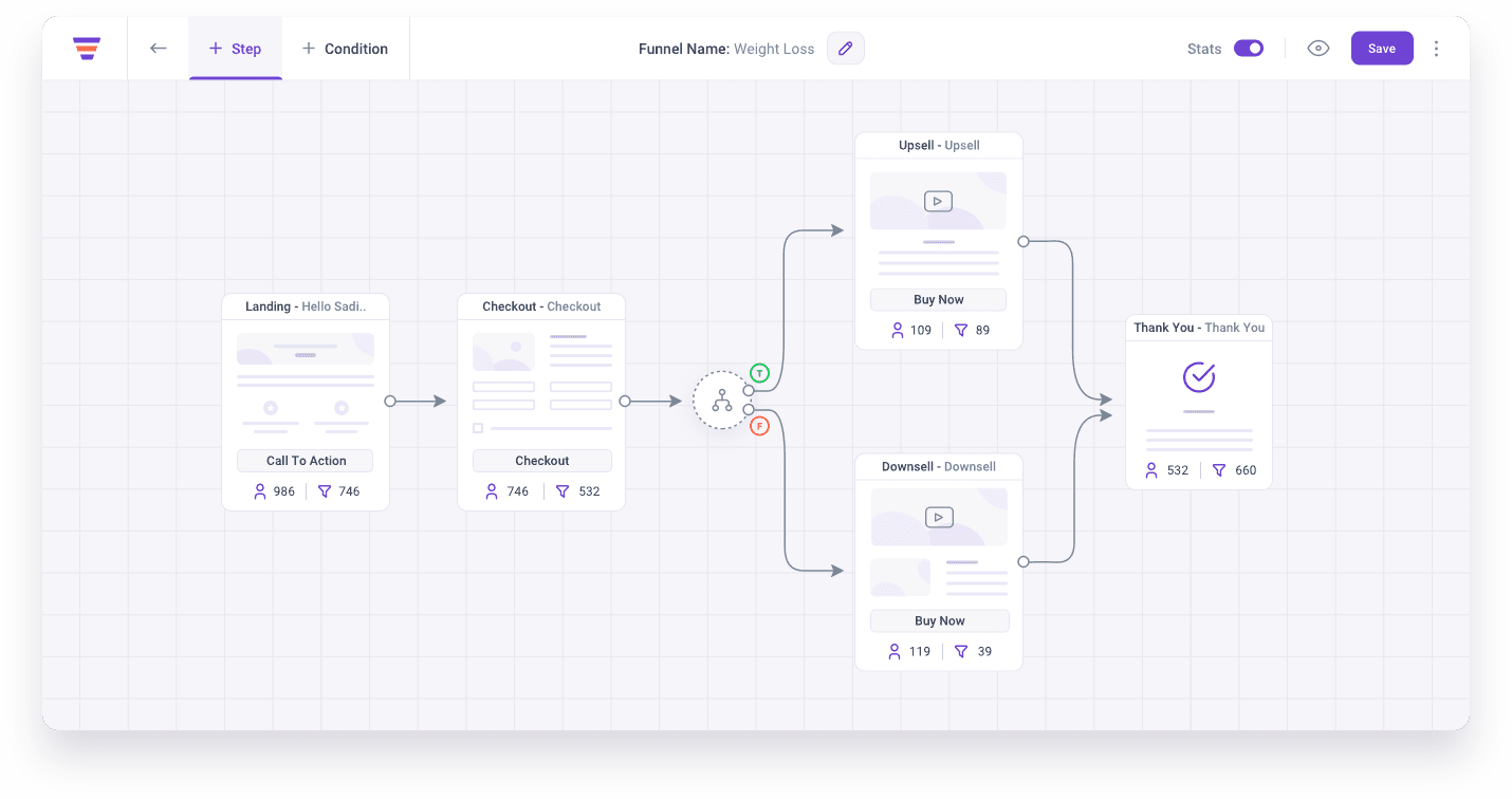 WP Funnels lifetime deal